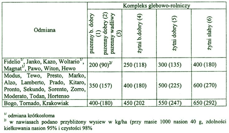 normy wysiewu pszenzyta (71049) bytes.jpg