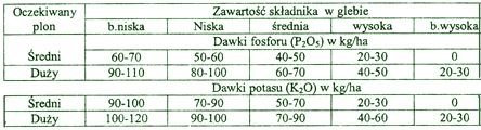 dawki fosforu i potasu pod pszenzyto (25255) bytes.jpg