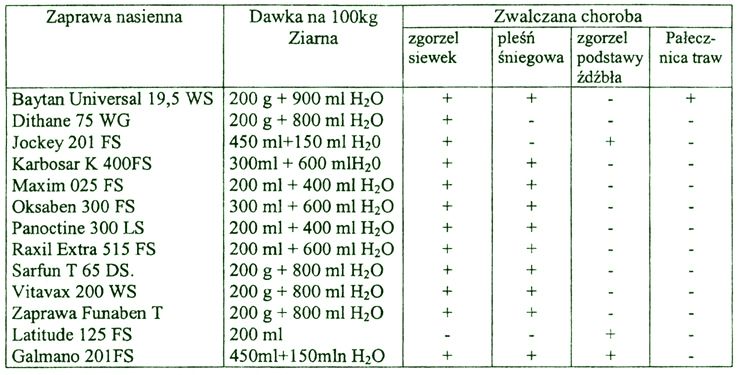 preparaty do zaprawiania ziarna siewnego pszenzyta (67421) bytes.jpg